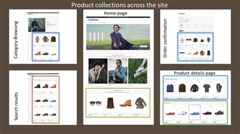 Find our products by collection .